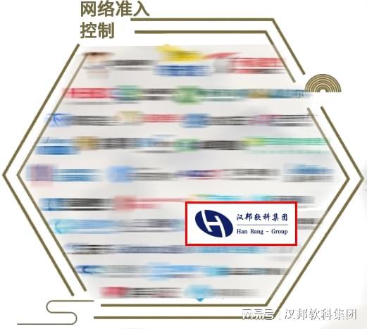 漢邦公司榮登安全牛全景圖，彰顯網絡安全多領域領先實力